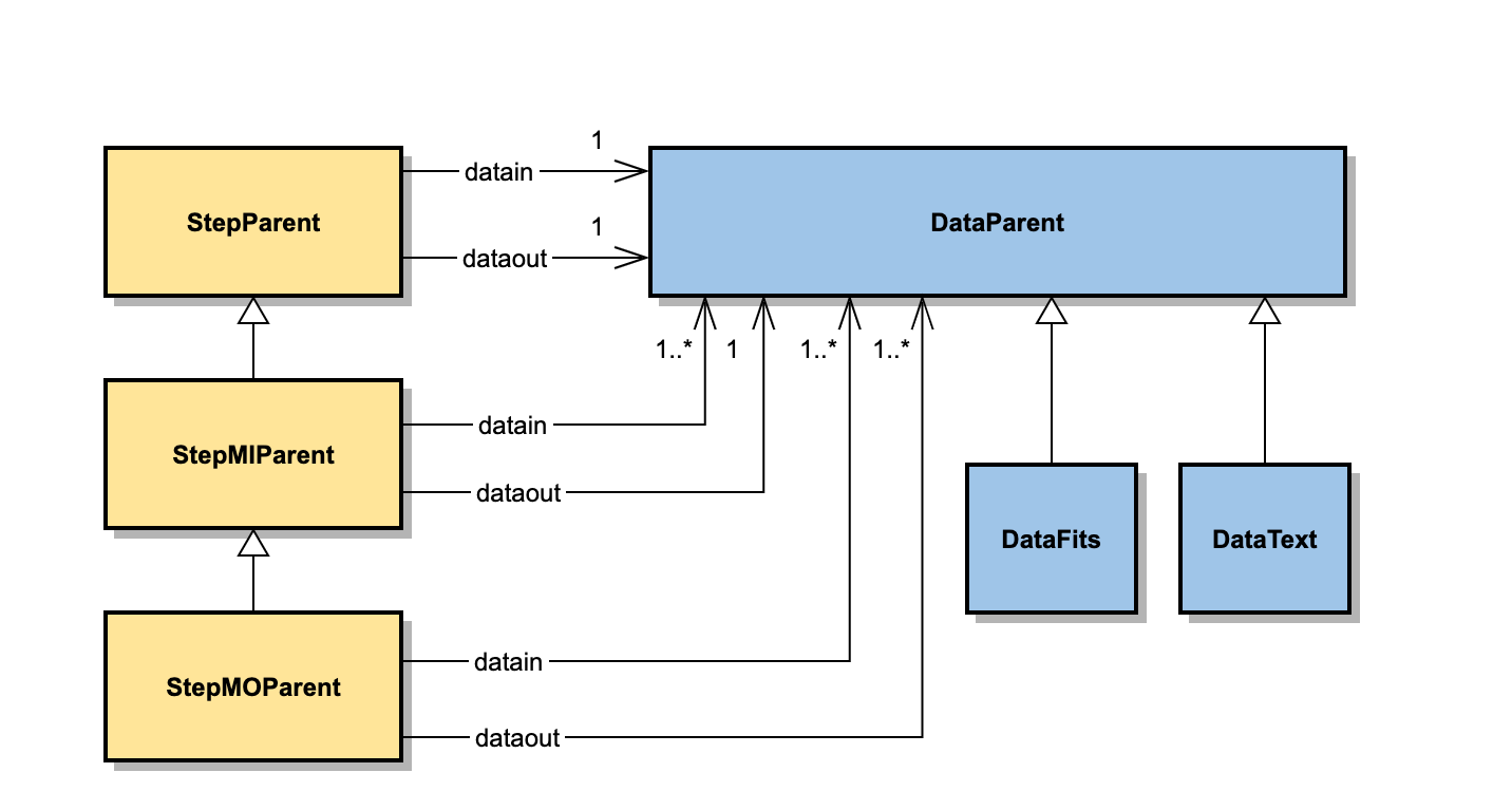 DRP Core Class Diagram.