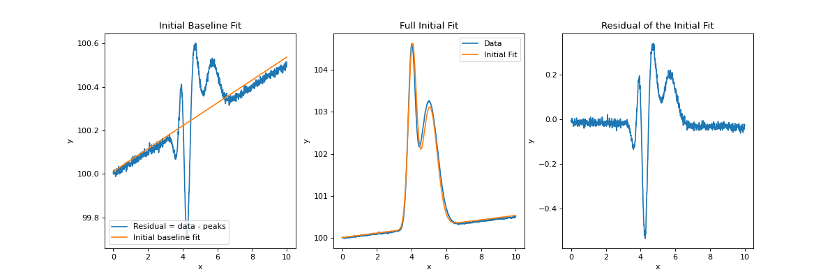 ../../../_images/fitpeaks1d-5.png