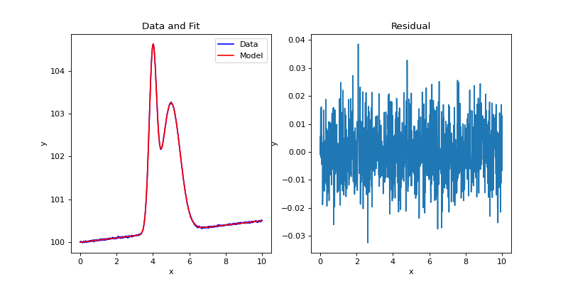 ../../../_images/fitpeaks1d-6.png