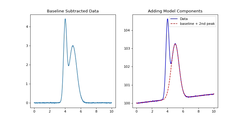 ../../../_images/fitpeaks1d-7.png