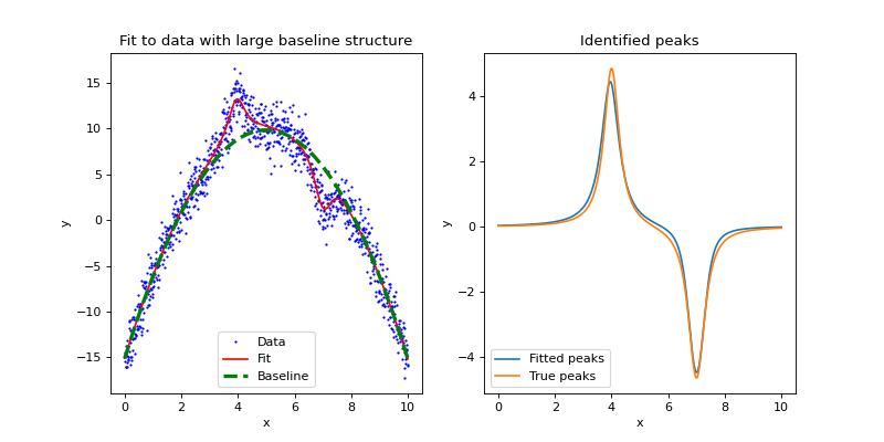 ../../../_images/fitpeaks1d-8.png