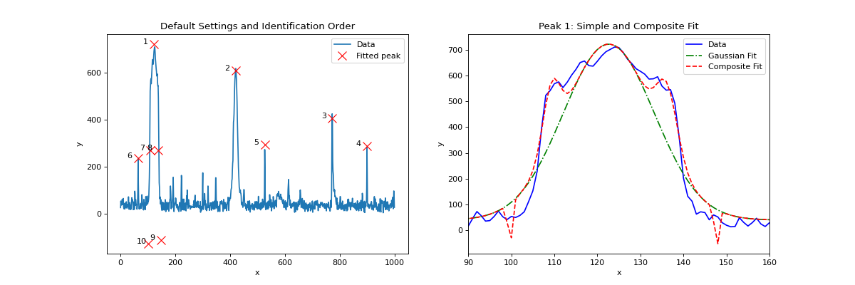 ../../../_images/fitpeaks1d-9.png