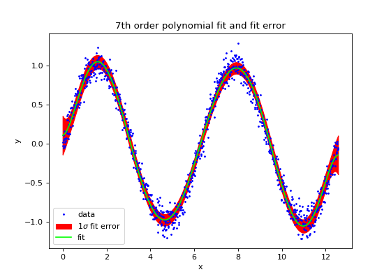 ../../../_images/polynomial-4.png
