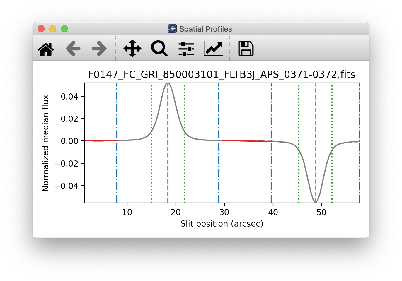 A display window with a profile plot and lines marking the aperture.