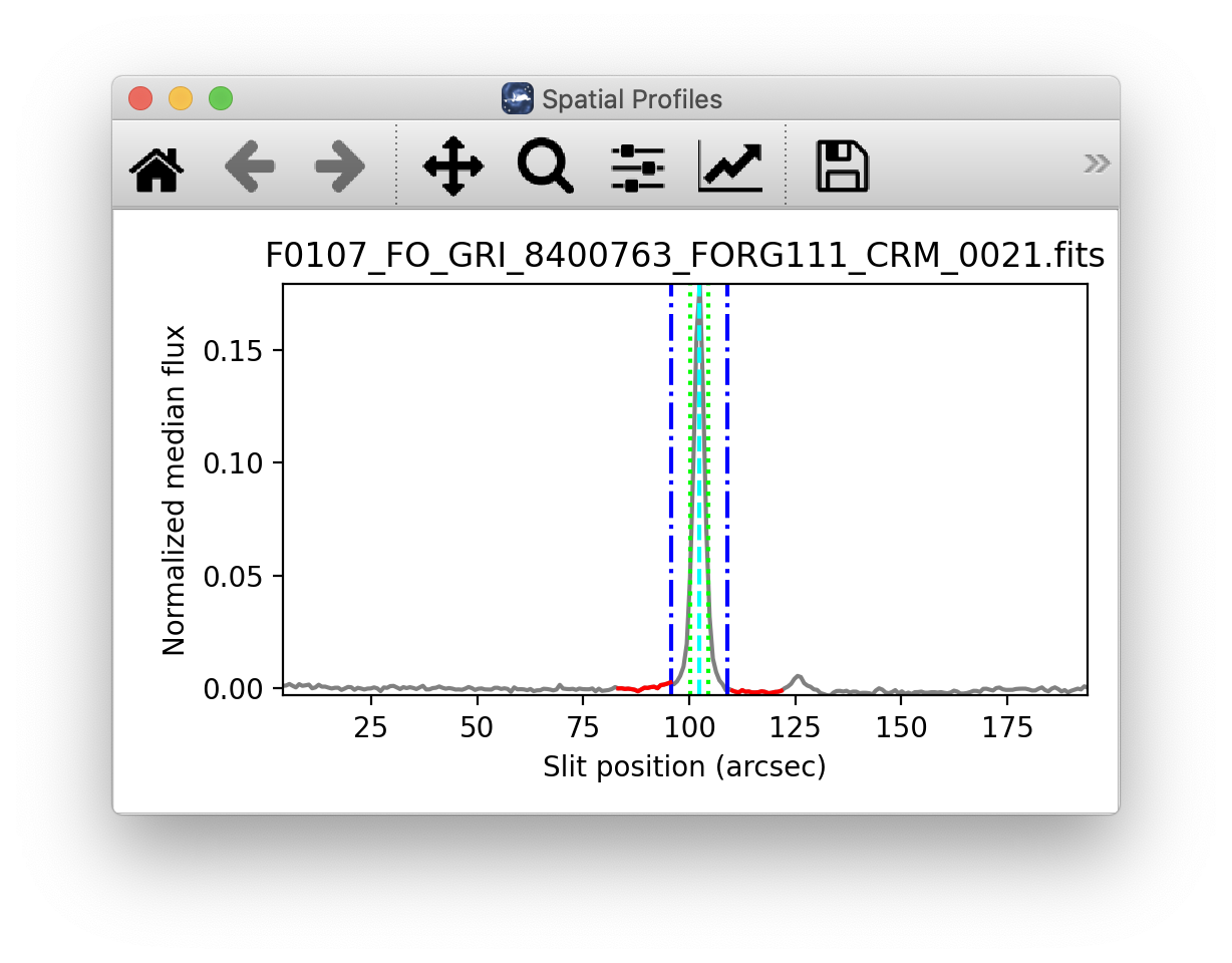 A display window with a profile plot and lines marking the aperture.