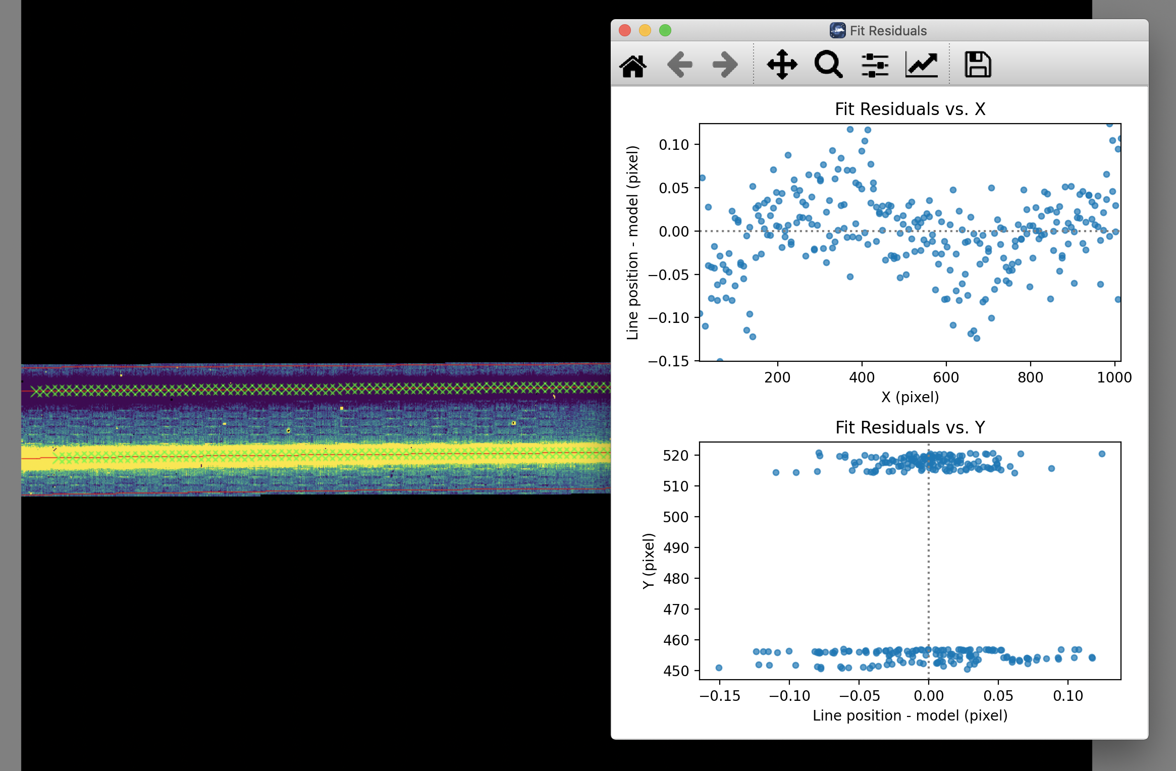 An image marked with positions and horizontal fit lines and a plot window showing fit residuals in X and Y.