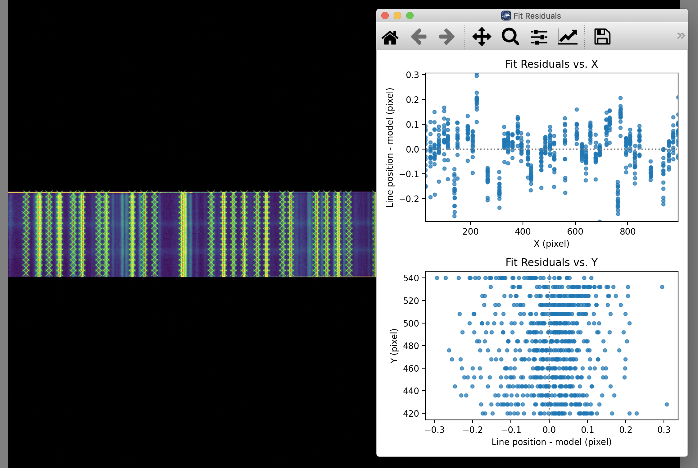 An image marked with positions and vertical fit lines and a plot window showing fit residuals in X and Y.