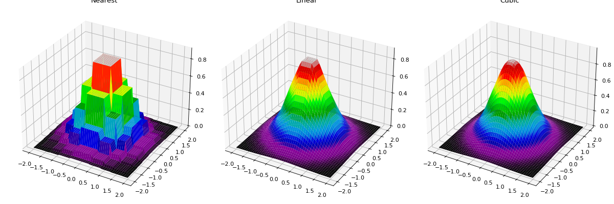 ../../../_images/interpolation-1.png