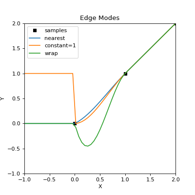 ../../../_images/interpolation-2.png