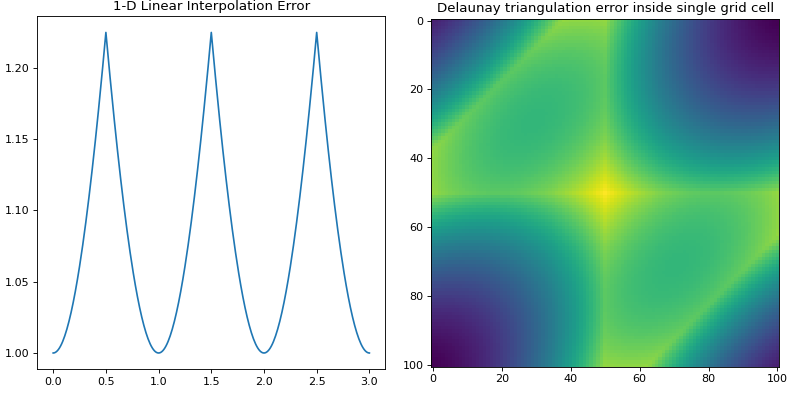 ../../../_images/interpolation-3.png