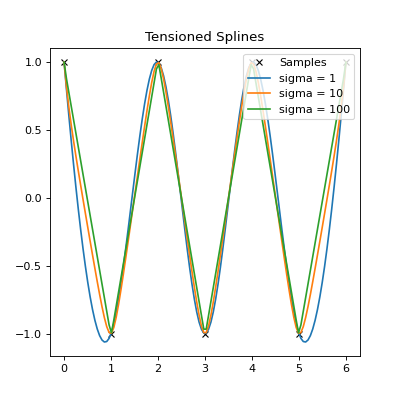 ../../../_images/interpolation-5.png