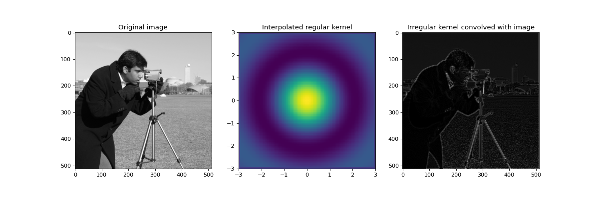 ../../../_images/kernel_resampler-1.png