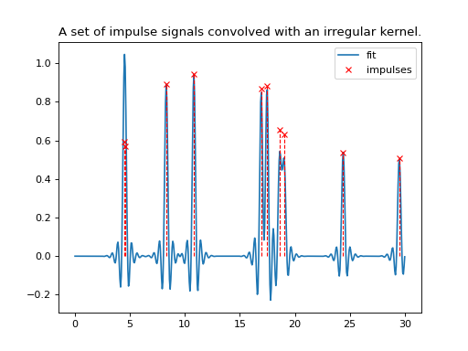 ../../../_images/kernel_resampler-2.png