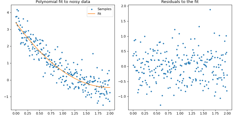 ../../../_images/polynomial-2.png