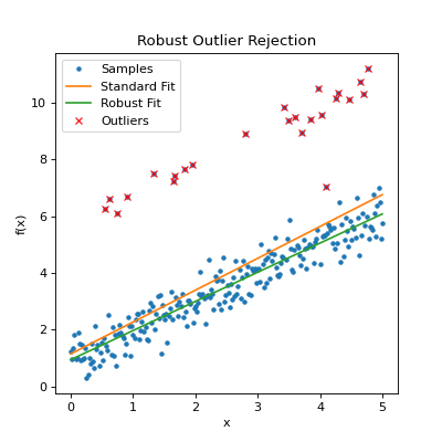 ../../../_images/polynomial-3.png
