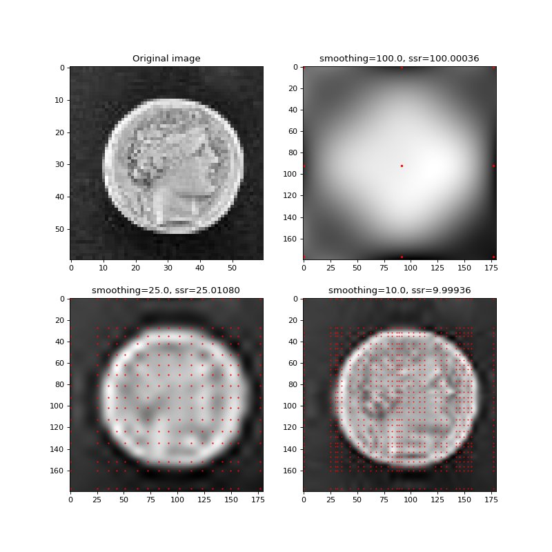 ../../../_images/spline_examples-1.png
